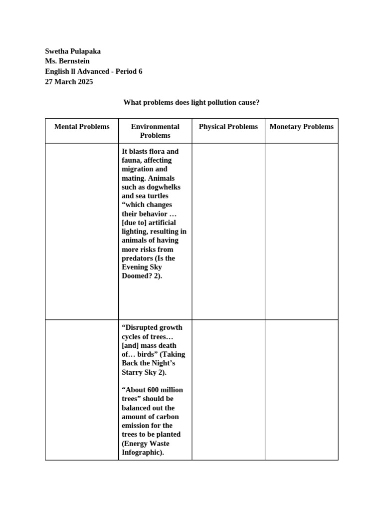 Swetha Pulapaka - Ms. Bernstein (6th Period) - Light Pollution ...