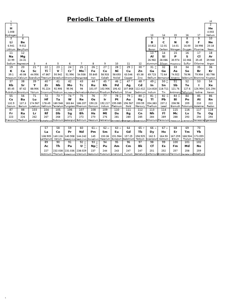 Uranium in the Periodic Table | PDF | Periodic Table | Chlorine