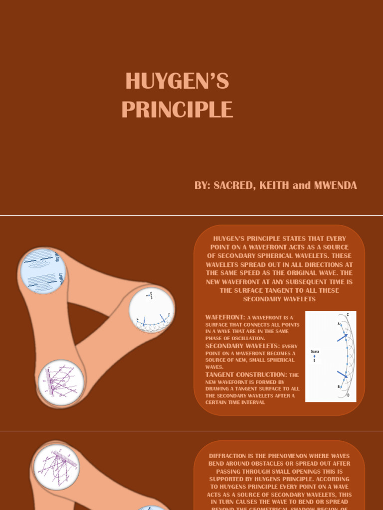 Understanding Huygen's Principle in Waves | PDF