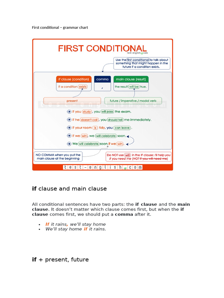 First Conditional Grammar Guide | PDF | Linguistic Typology | Syntax