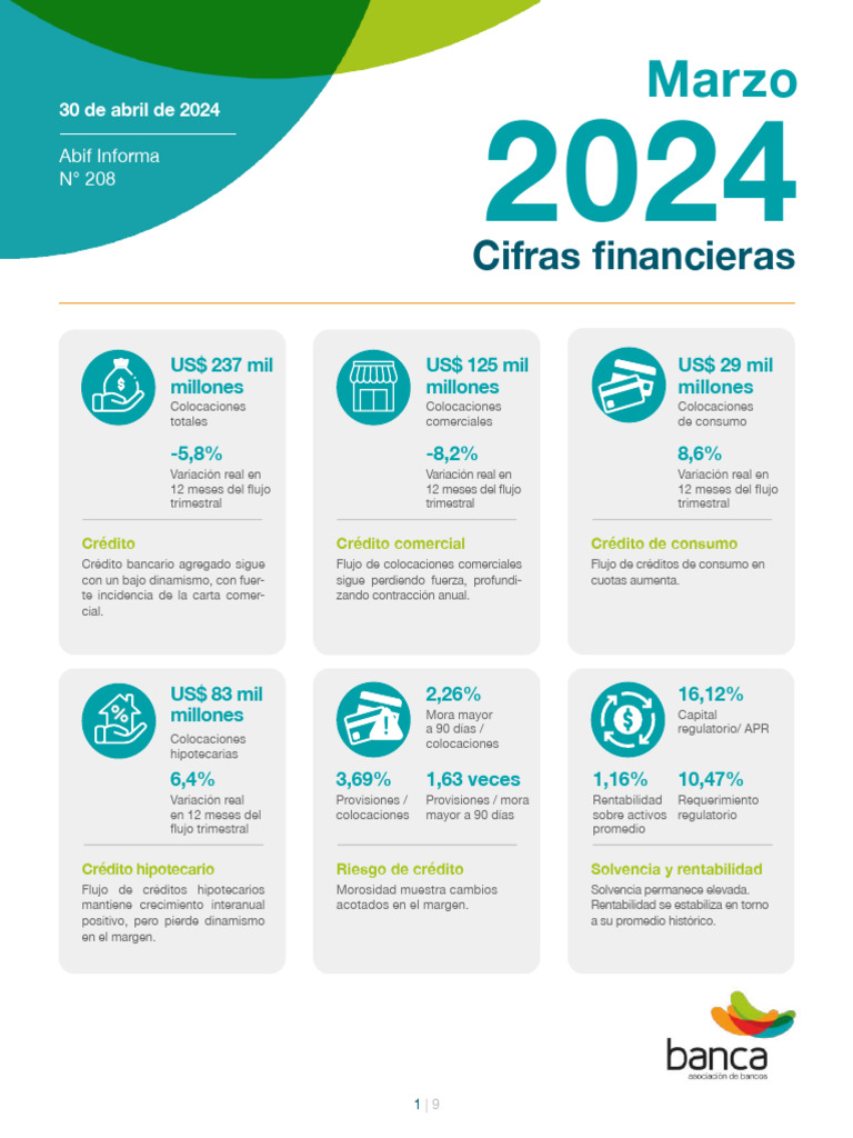 Informe Financiero Abif Abril 2024 | PDF | Bancos | Hipotecas