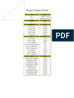 Energy Content of Fuels