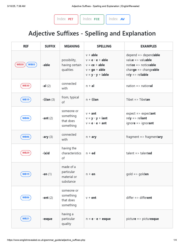 Adjective Suffixes Explained | PDF | Syntax | Grammar