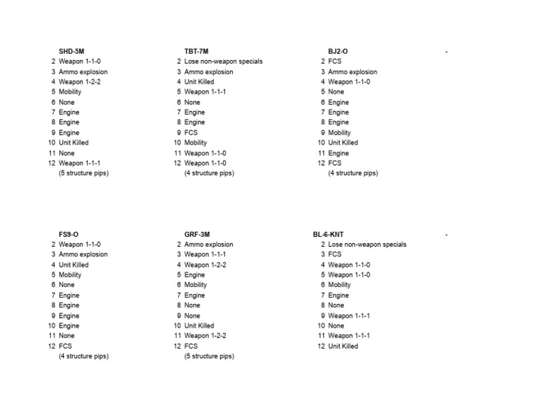 Weapon and Engine Specifications List | PDF