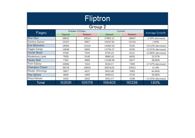 Group 2 | PDF