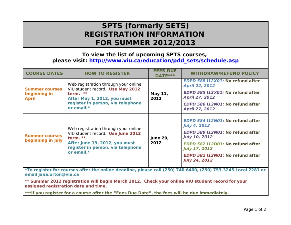 Spts Schedule and Rules Summer 2012 | PDF | Computer Mediated ...