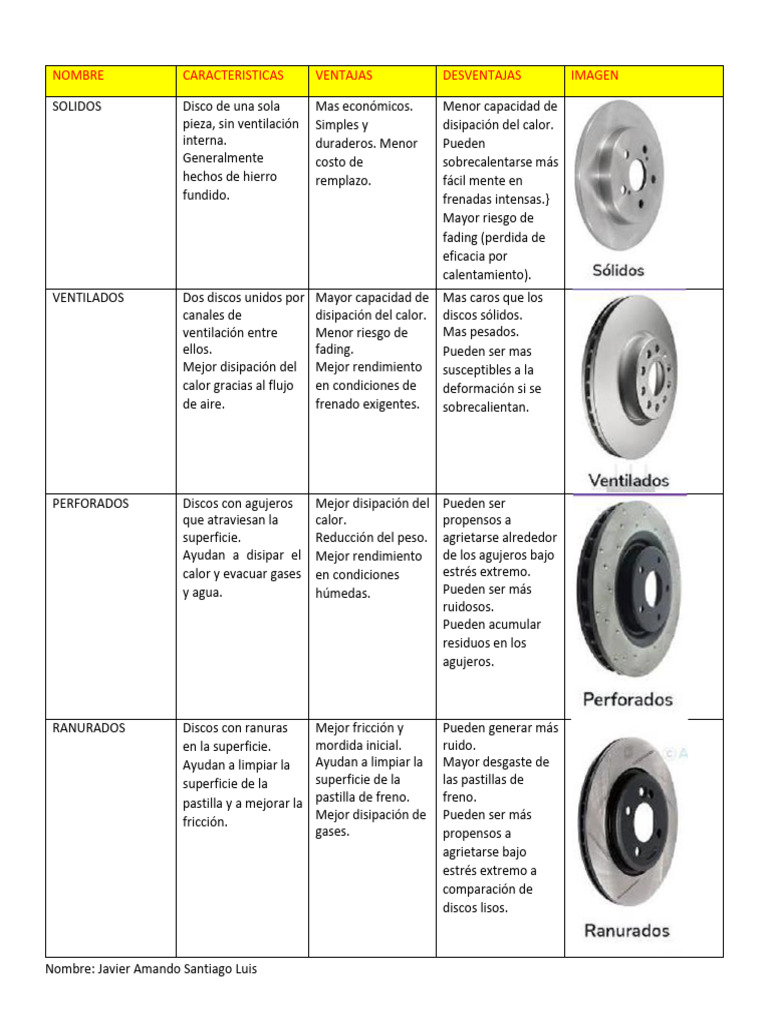 Medidas de Discos de Freno | PDF | Ingeniería mecánica