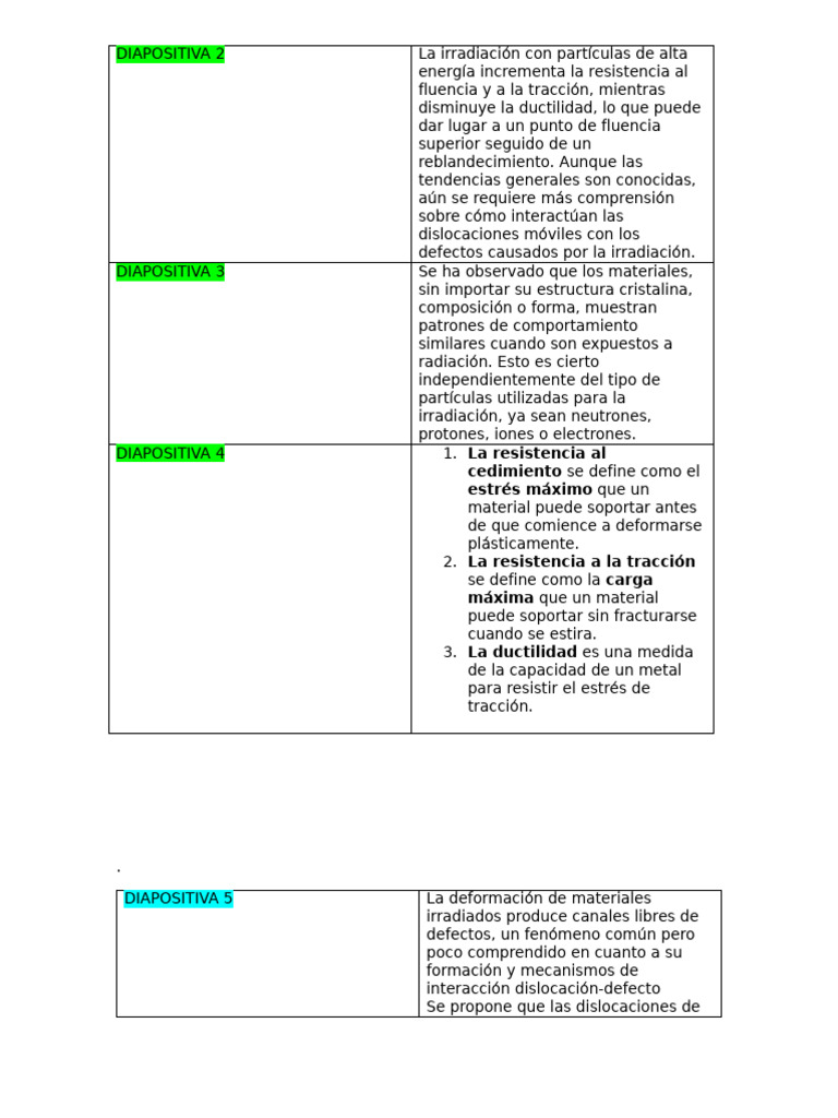 Mf1 Reporte | PDF | Radiación | Dislocación