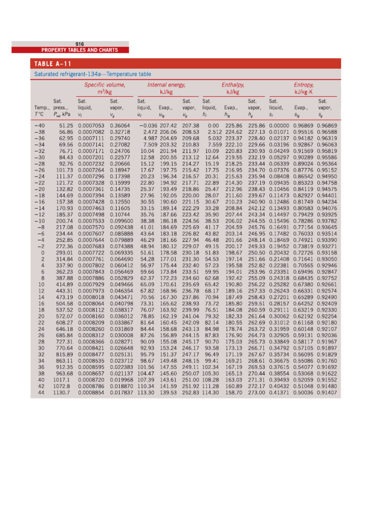 T - 2 - Tablas de Vapor - R134a - Si | PDF