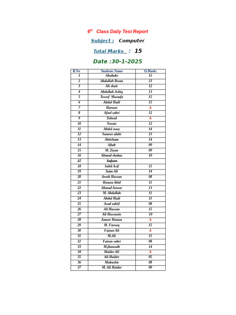 6th Grade Computer Test Results | PDF