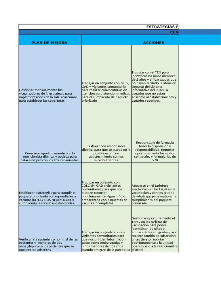 Estrategias de Mejora en Salud Borbón | PDF | Medicina | Cuidado de la ...