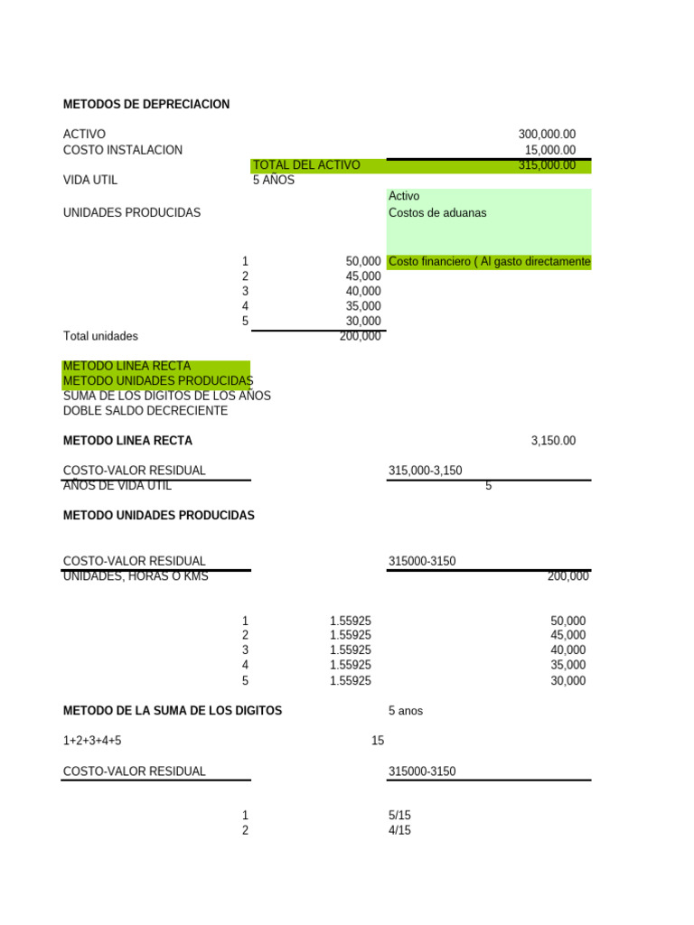 Metodos Depreciacion | PDF | Depreciación | Impuesto sobre la renta