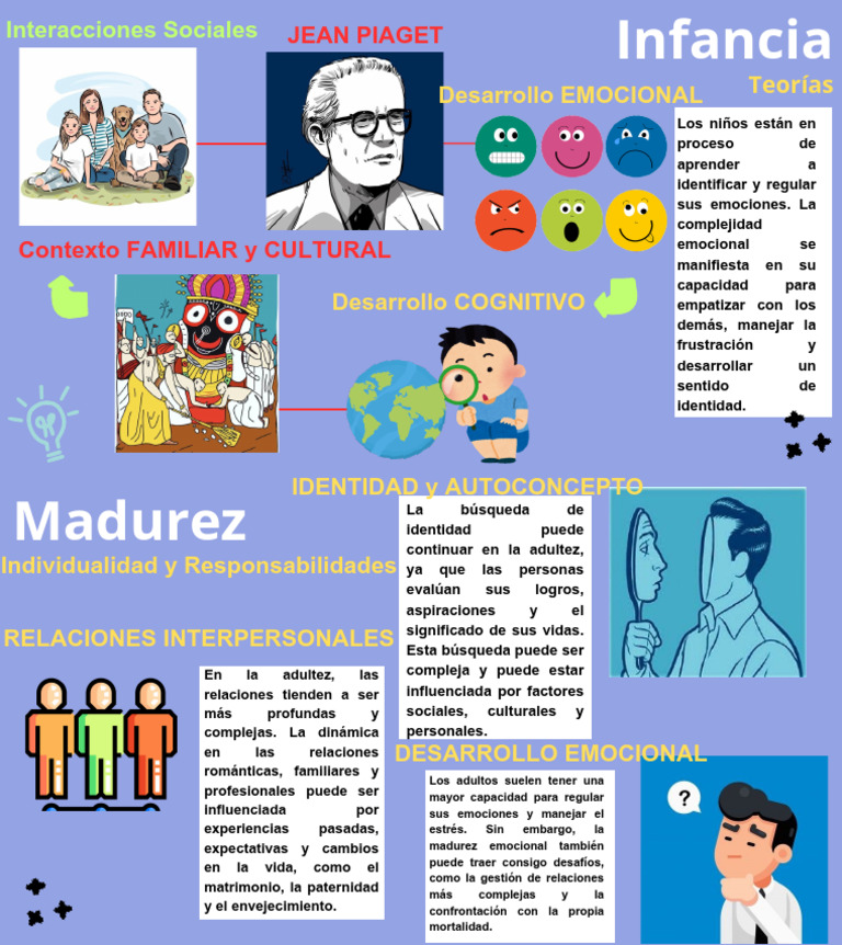 Desarrollo Emocional en Niños y Adultos | PDF | Adultos | Las emociones