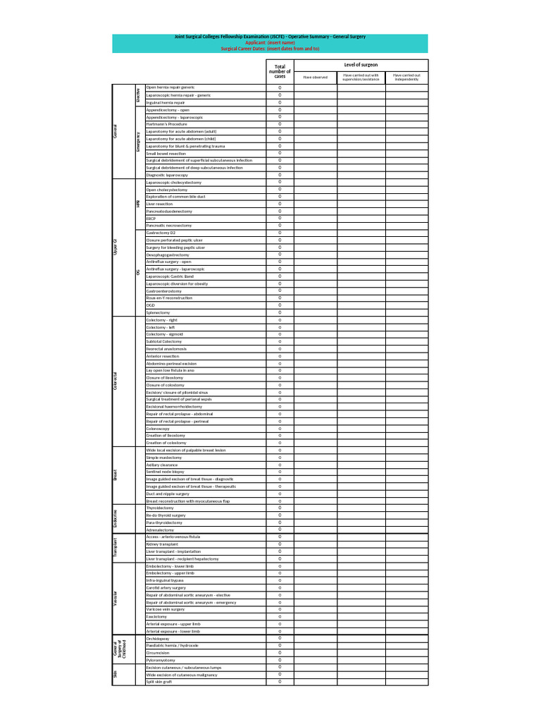 JSCFE General Surgery - Operative Summary Template 2 | PDF | Breast ...