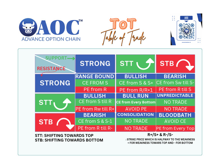 Understanding AOC in Trading | PDF