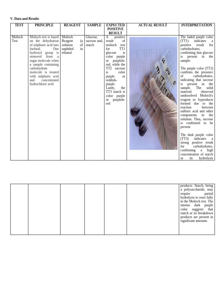 inbound2856701658422051644 | PDF | Glucose | Fructose