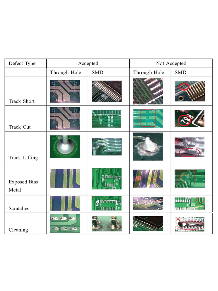 Errors in The Wiring Tracks1 | PDF
