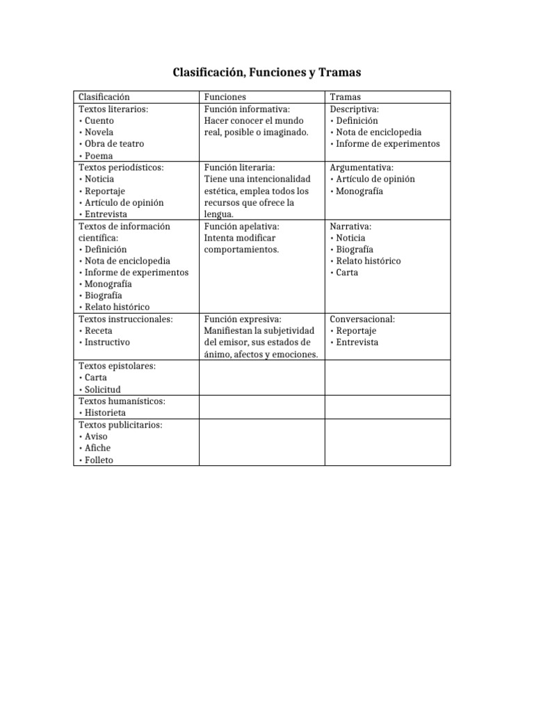 Clasificaci%C3%B3n_Funciones_Tramas 2 | PDF