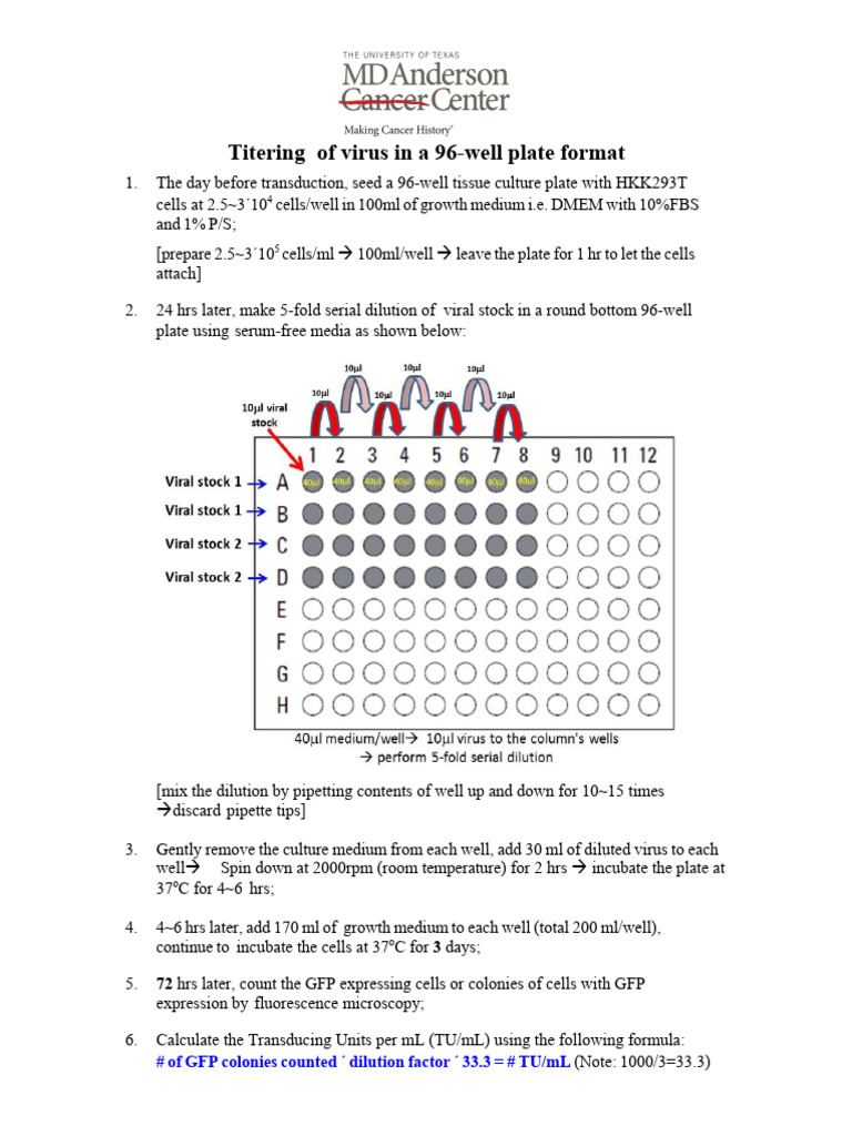 Virus Titering Protocol in 96-Well Plates | PDF | Green Fluorescent ...