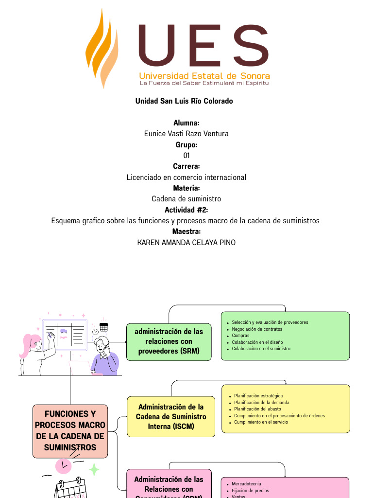 cadena-de-suministro | PDF