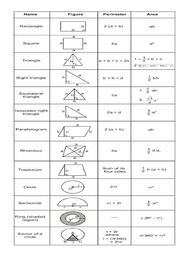 Maths Formulas Geometry Pdf