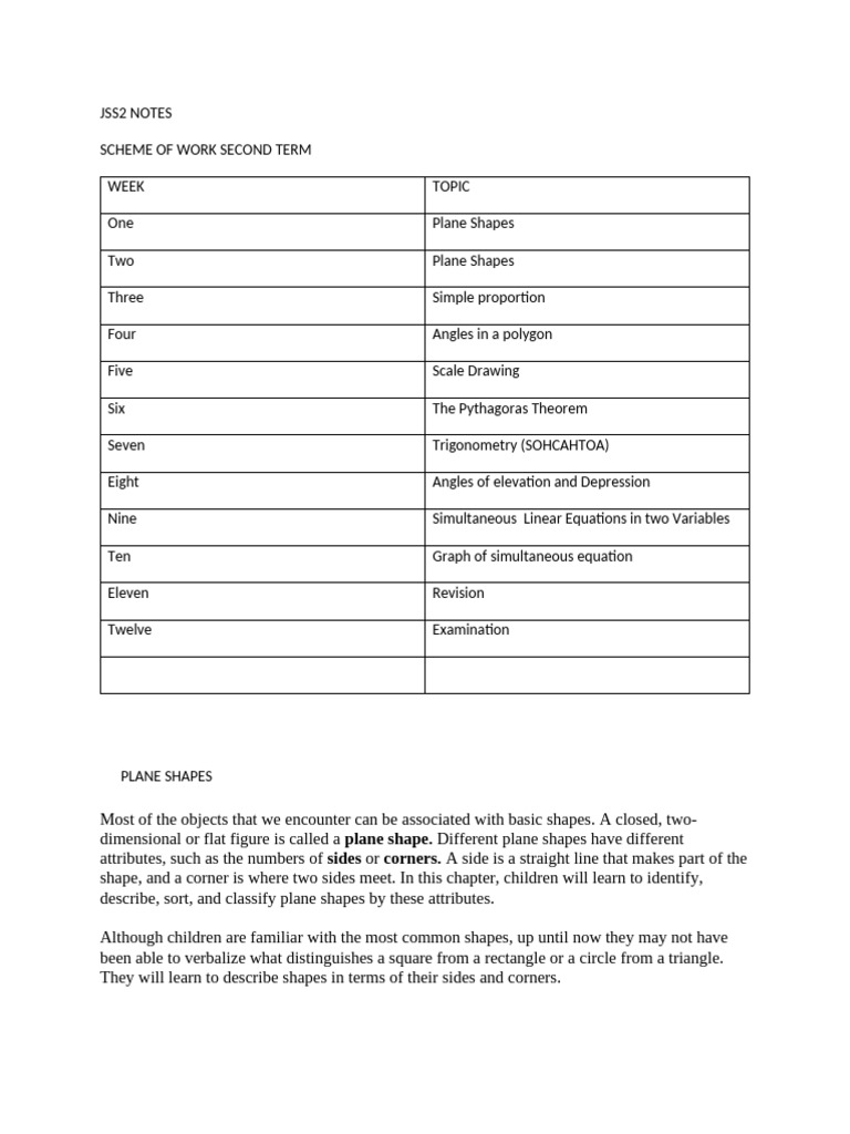JSS2 Notes24 | PDF | Area | Rectangle