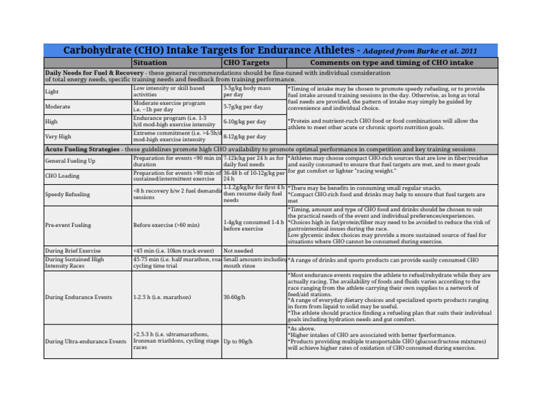 CHO Intake Guidelines for Endurance Athletes | PDF | Sports Nutrition ...