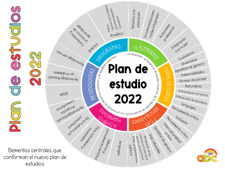06. Mapa curricular de Educación Básica Plan de Estudios 2022 | PDF