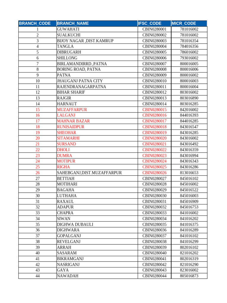 Branch Codes and Locations List | PDF | Mumbai