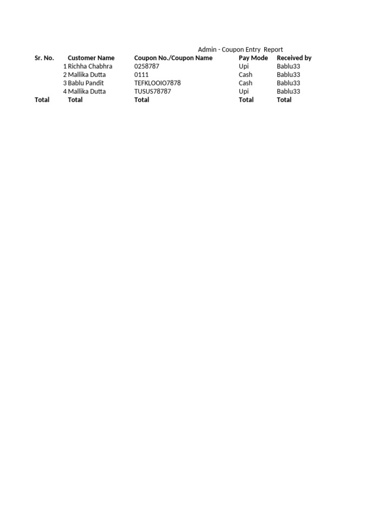 Admin - Coupon Entry Report | PDF
