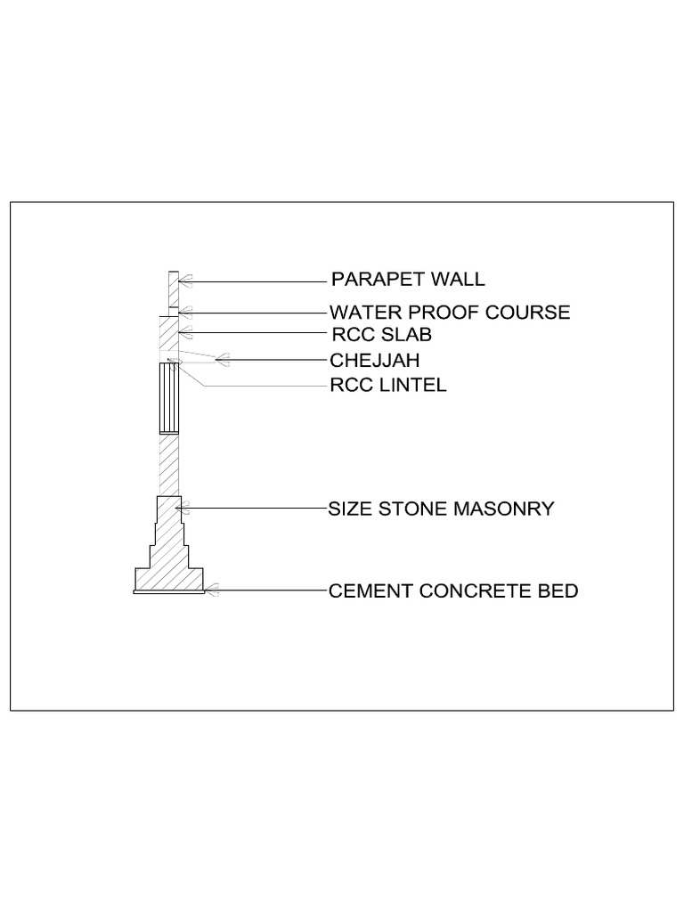 Basic Plan Model | PDF