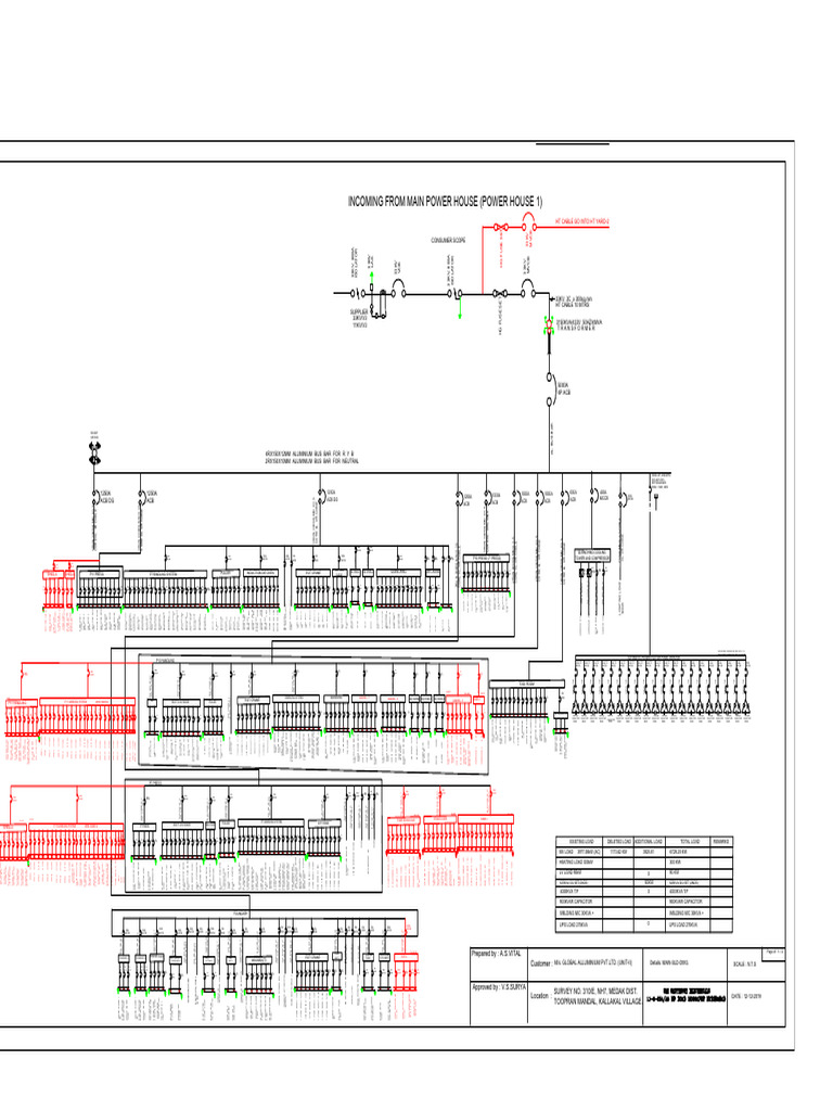 Plant SLD for Electrical Equipment | PDF