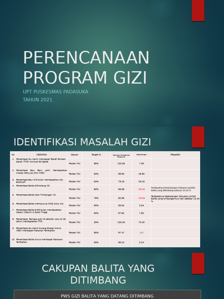 Perencanaan Program Gizi 2021 | PDF