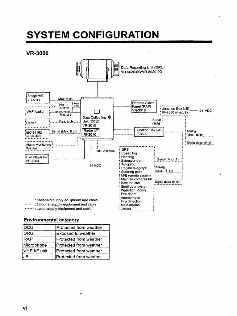 VDR Manual | PDF