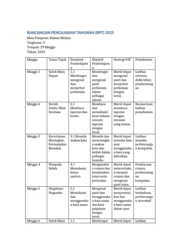 RPT BM Tingkatan 3 2025 29minggu Updated | PDF