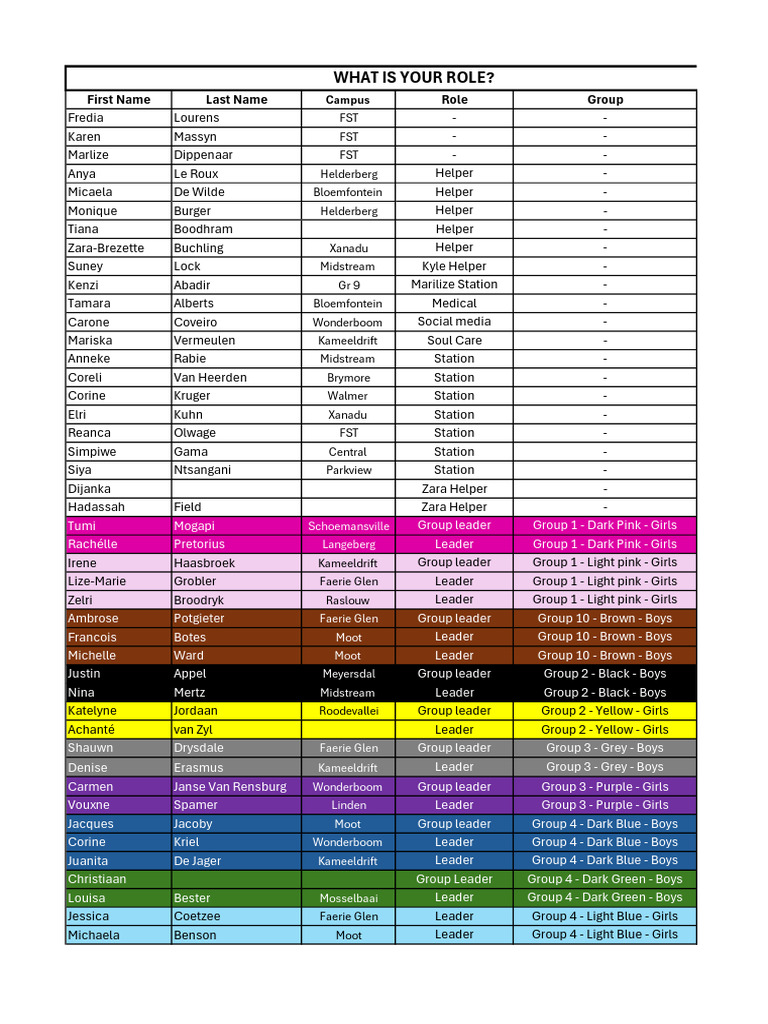 Group Leaders and Helpers List | PDF