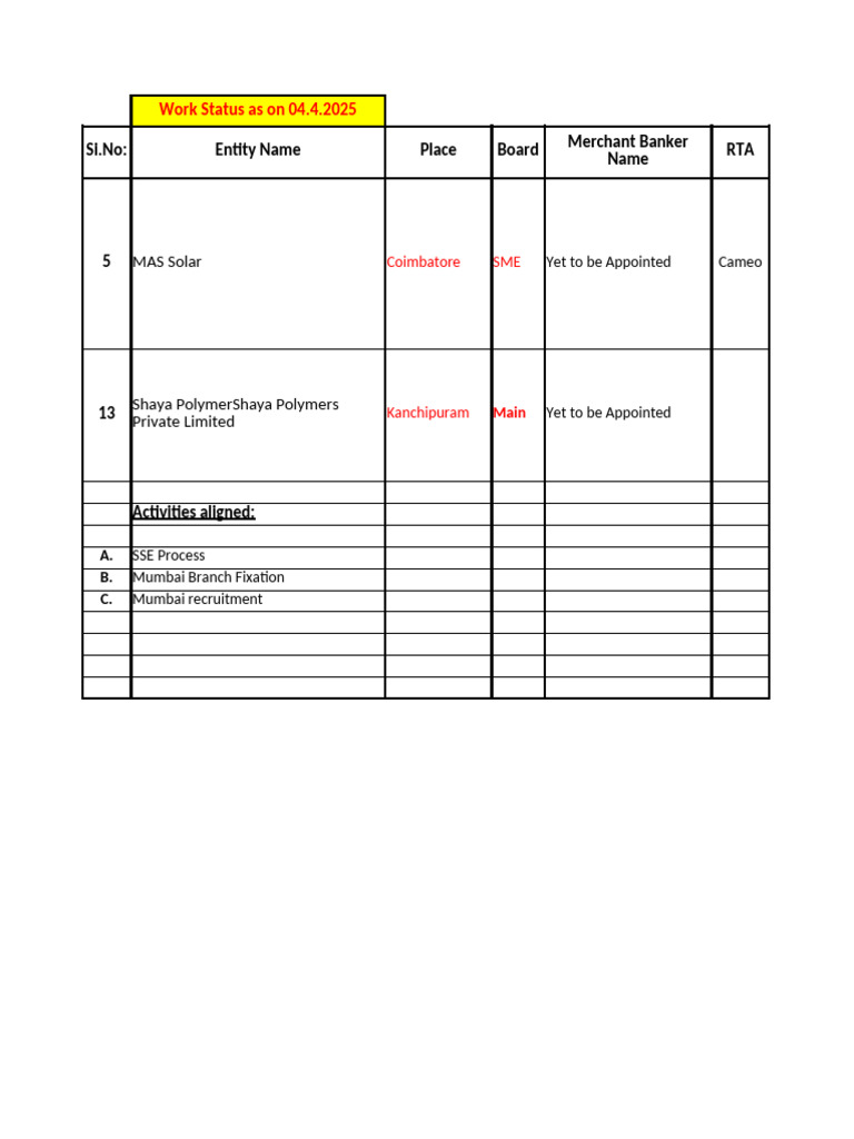Work Status Update for Abhishek | PDF