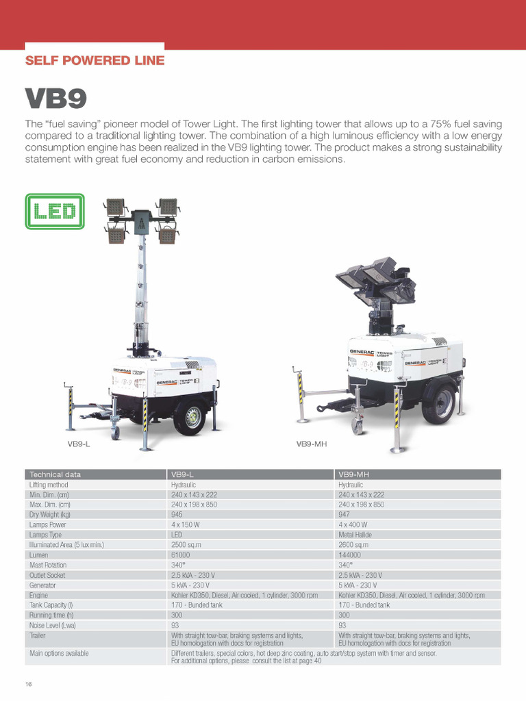Datasheet (Self Powered Line) VB9 | PDF