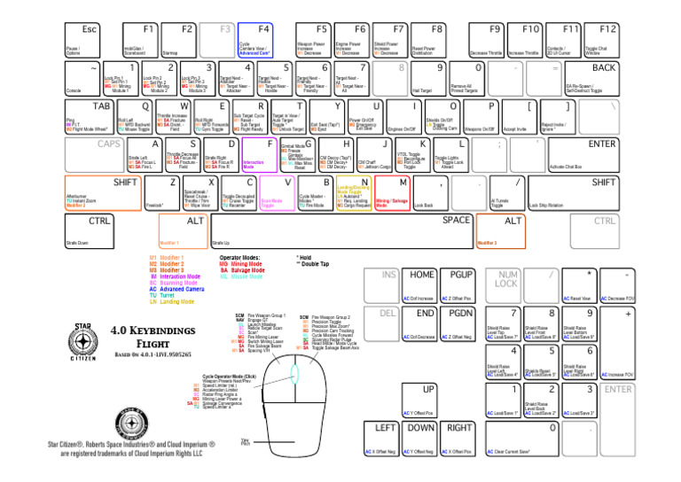 Star Citizen Keybindings Overview | PDF