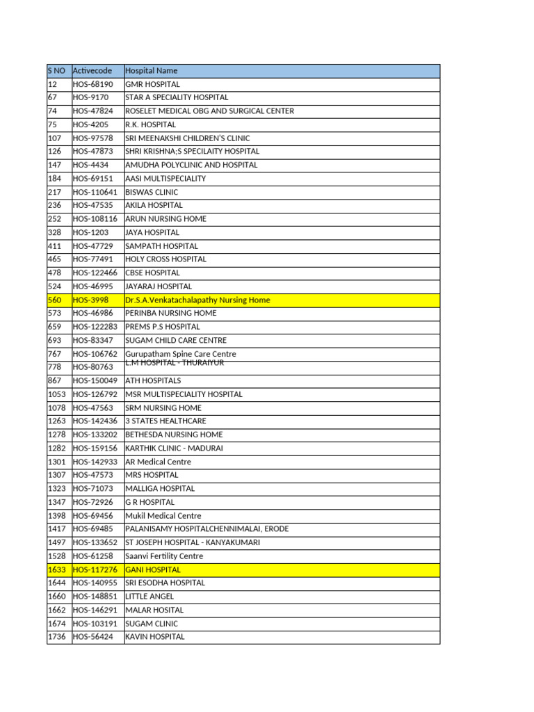 Excluded Provider List As On 30-Sep-24 | PDF | Tamil Nadu | Health Care