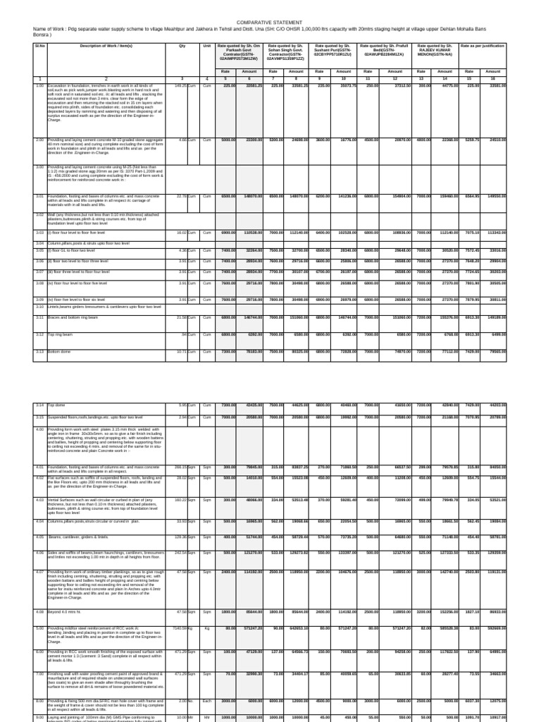Comparative Statement for Water Supply Project | PDF | Concrete ...