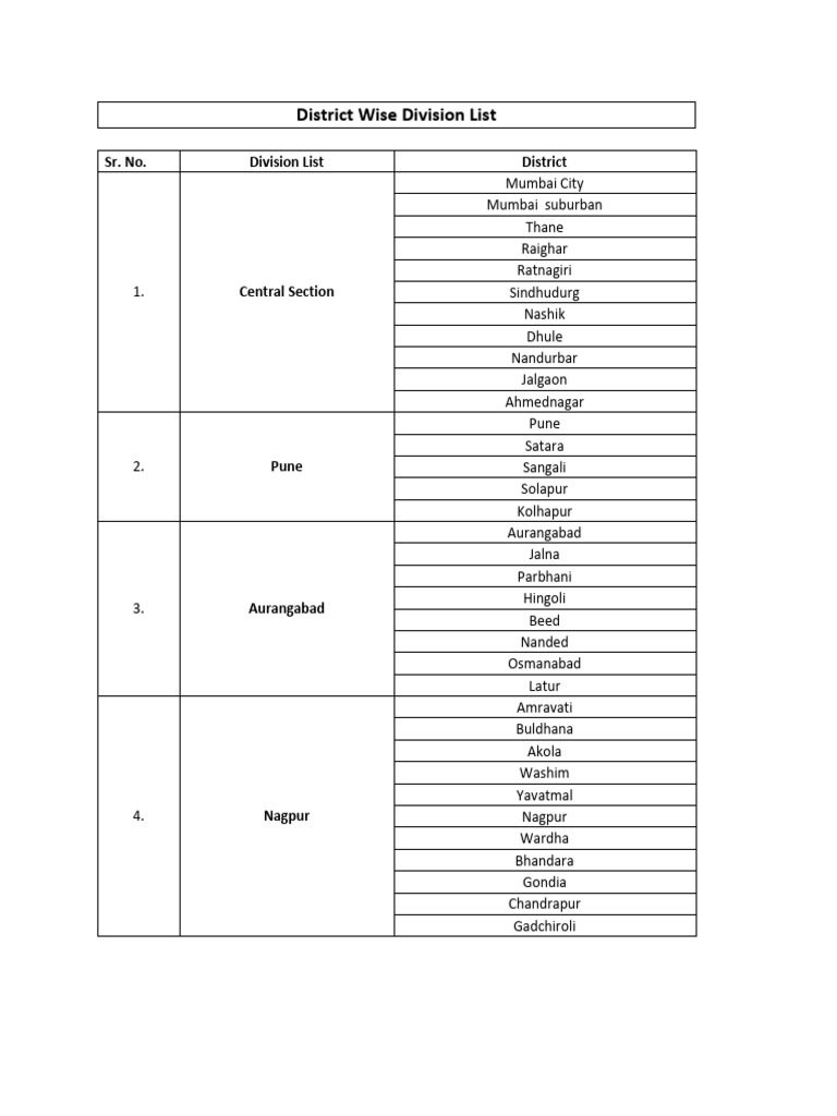 Mumbai Division District Overview | PDF