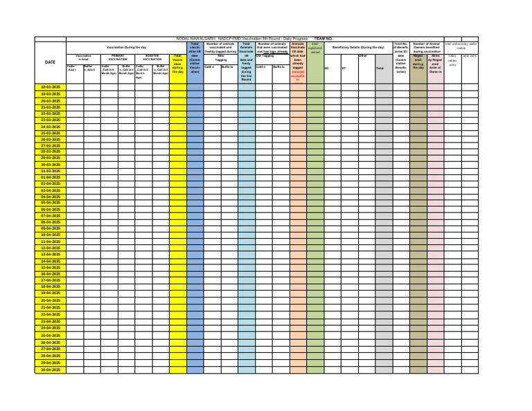 FMD Vaccination Progress Report | PDF