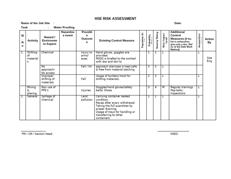 Hira Water Risk Assessment Report | PDF | Hazards | Labor Relations