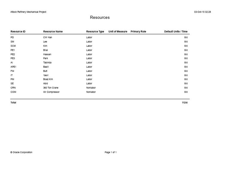 Labor and Equipment Resources List | PDF