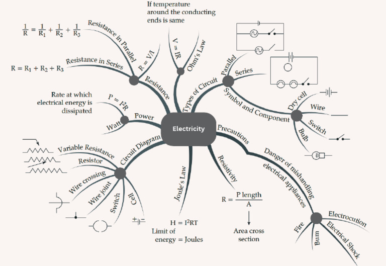 CLASS 10 SCIENCE CHAPTER 11 QUESTION ANSWER ELECTRICITY PDF intelligence overview