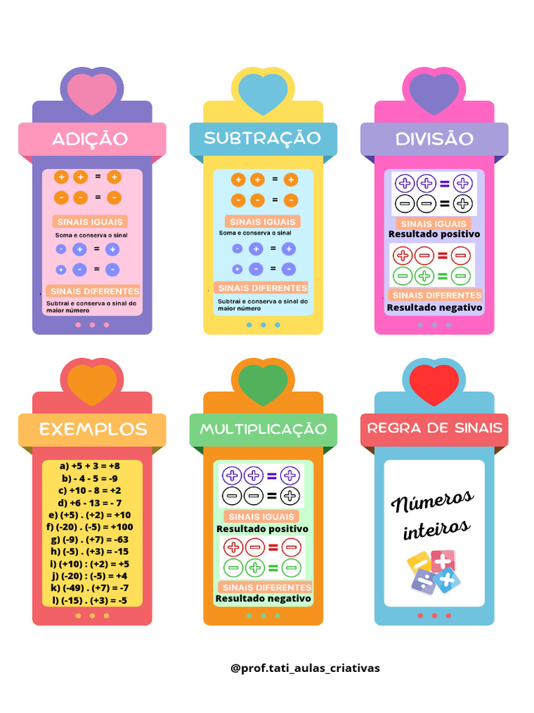 Regras de Sinais nas Operações Matemáticas | PDF