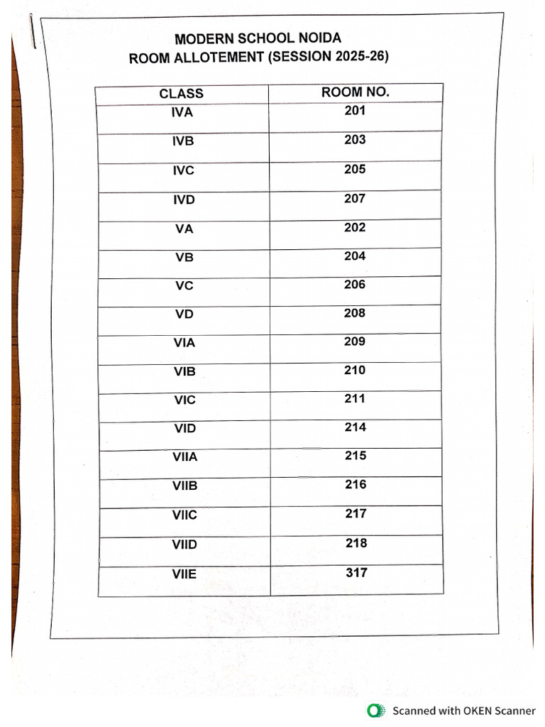 Room Allotment | PDF