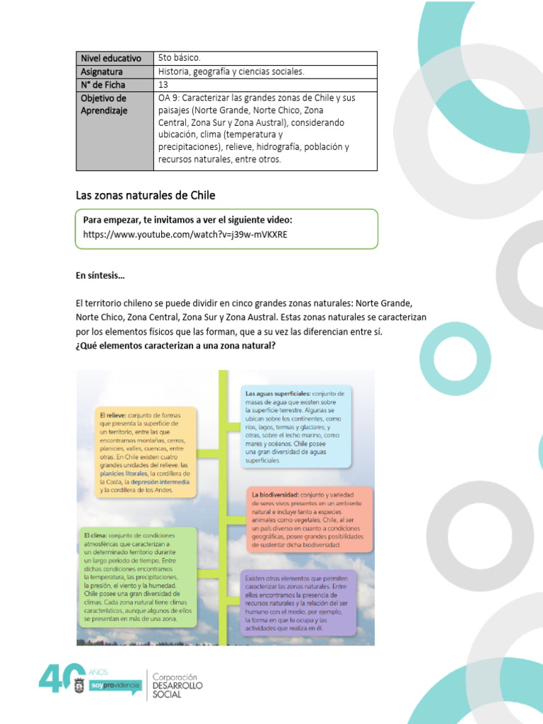 Zonas Naturales de Chile: Características y Climas | PDF | Chile | Clima