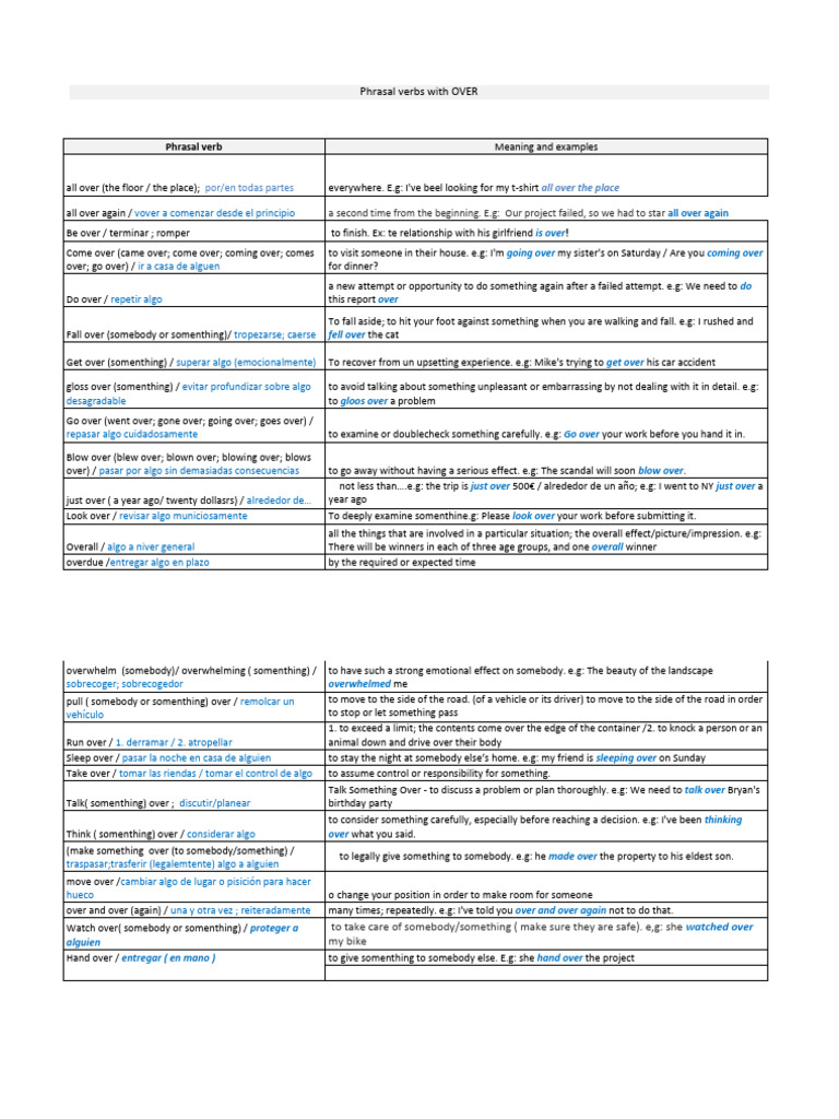 Phrasal Verbs and Expressions with Over | PDF